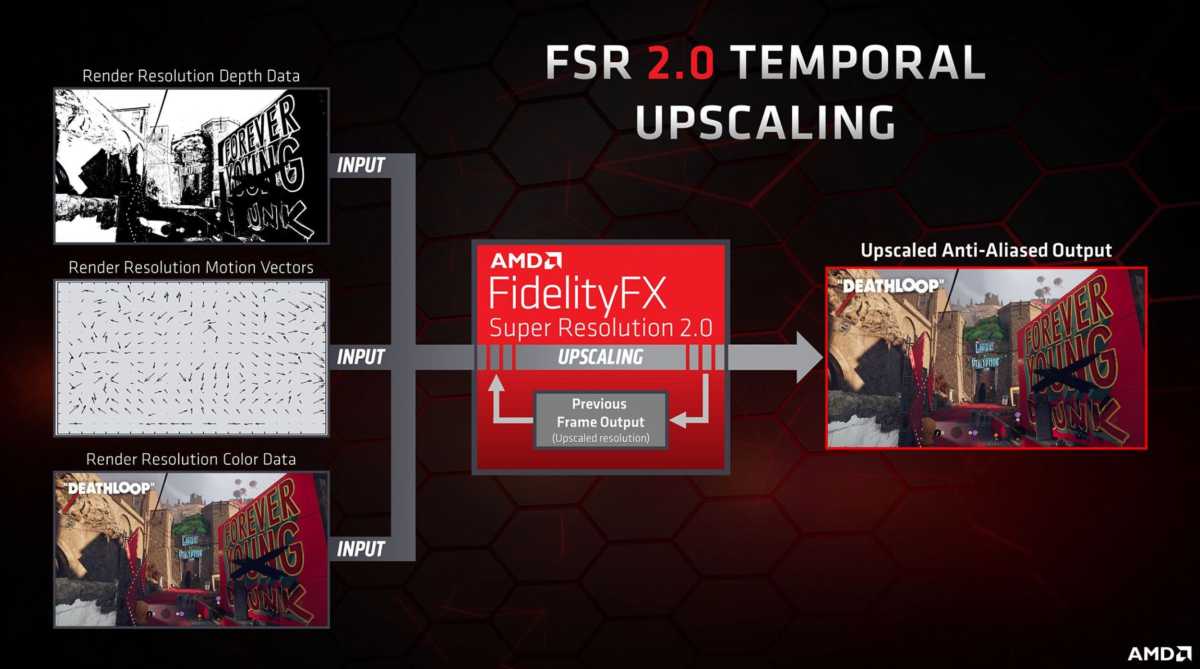 FSR 2.0 how it works