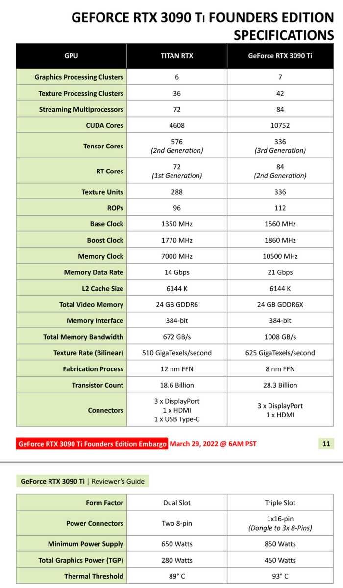 Nvidia GeForce RTX 3090 Ti specs