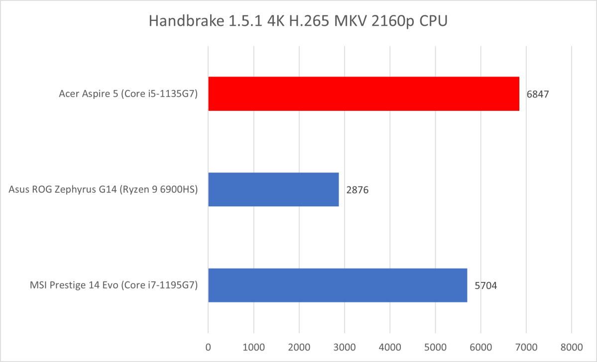 Acer Aspire Handbrake 1