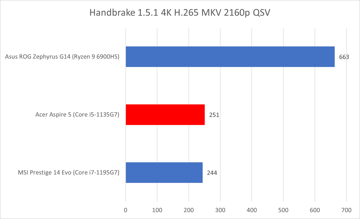 Acer Aspire Handbrake 2