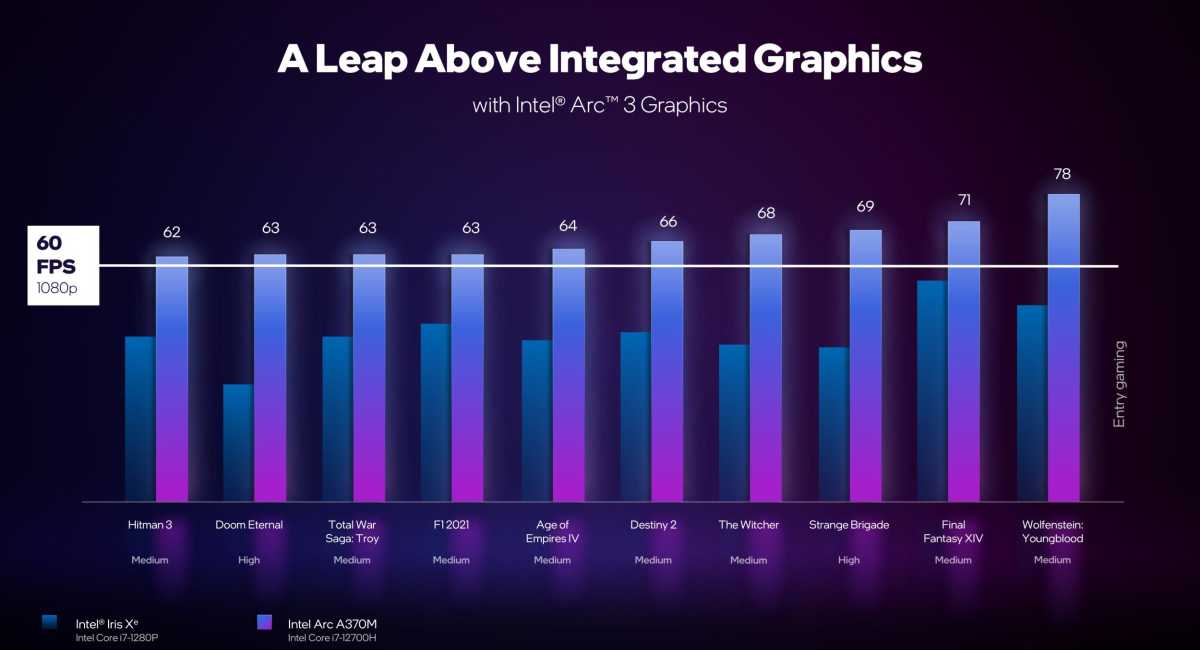 Intel arc launch