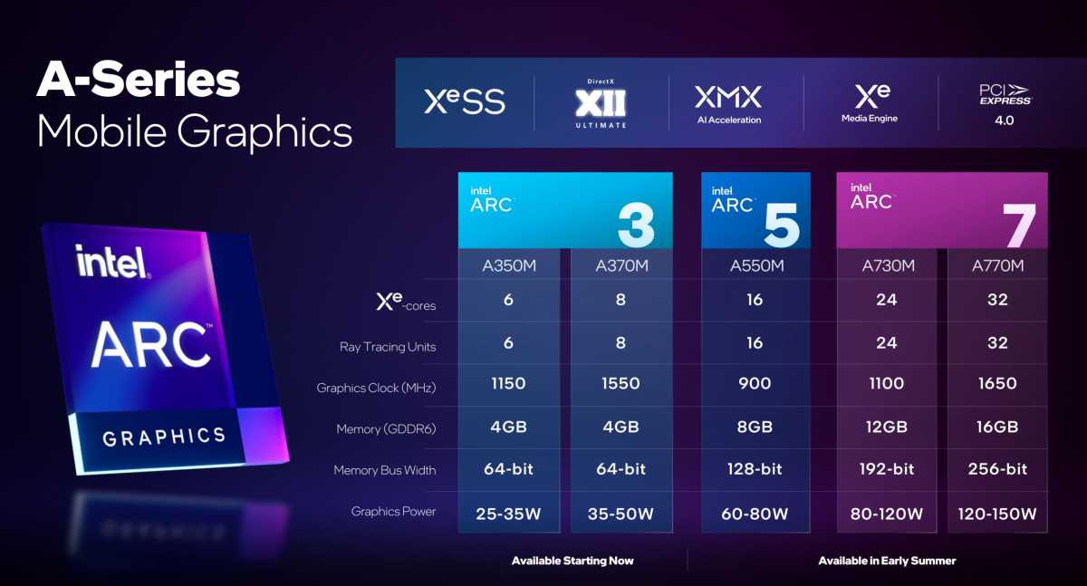 intel-arc-a-series-gpu-skus.jpg