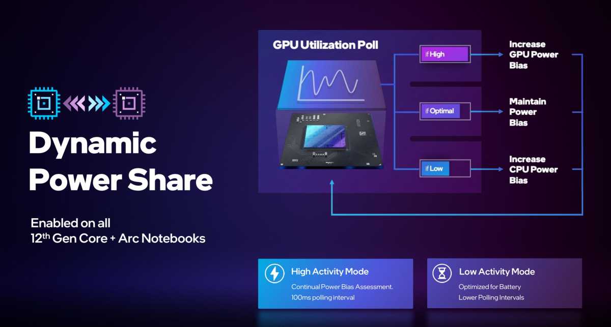 Intel Shares Early Details on Its Upcoming Arc Desktop GPUs - IGN