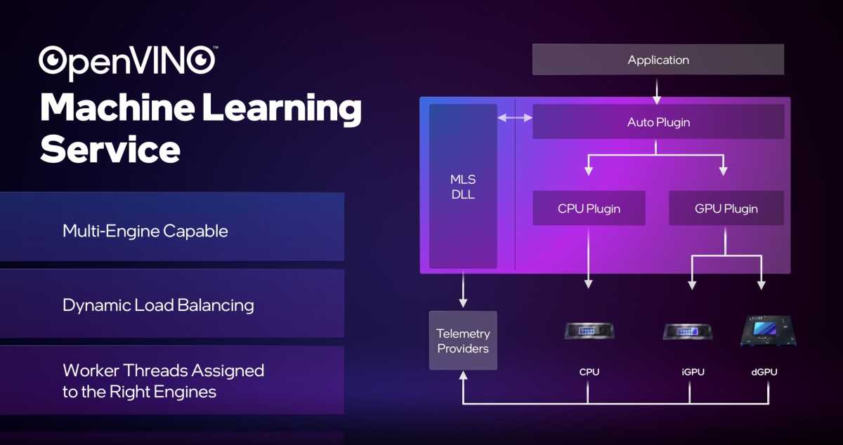 Intel arc launch