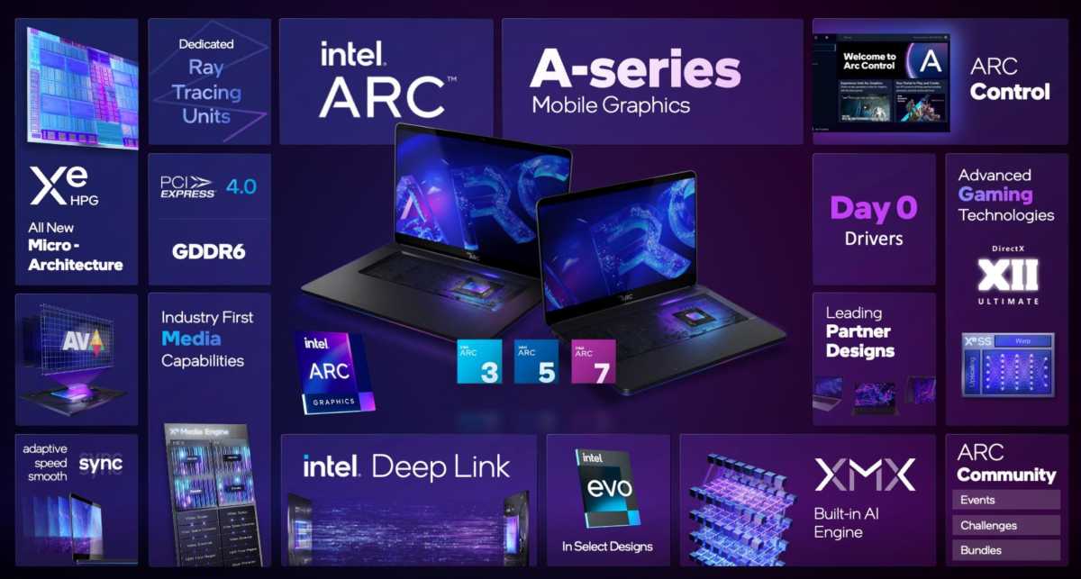 Lansarea Intel arc