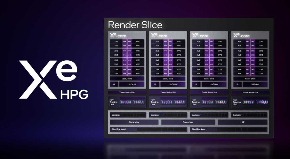 intel-arc-render-slice.jpg