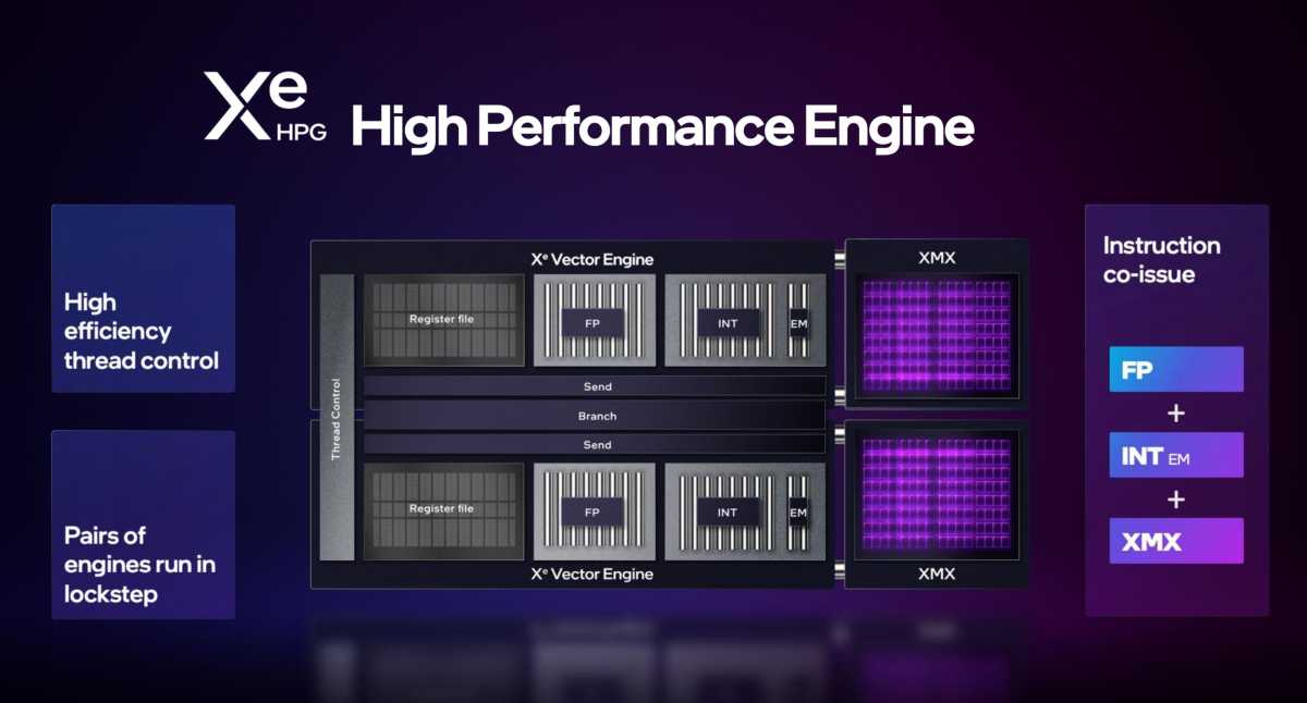 intel-xe-high-performance-engine.jpg