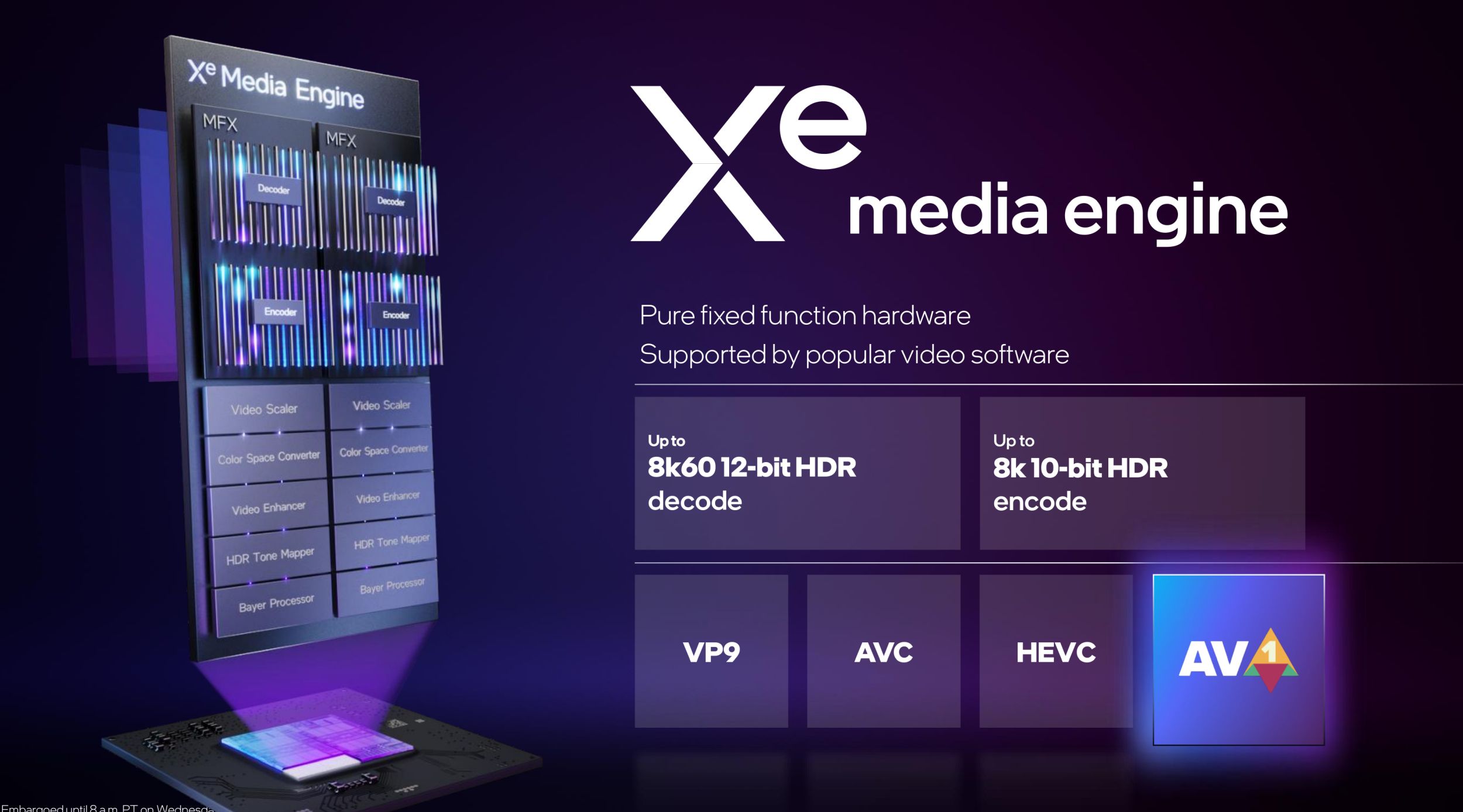 intel graphics and media scaling options