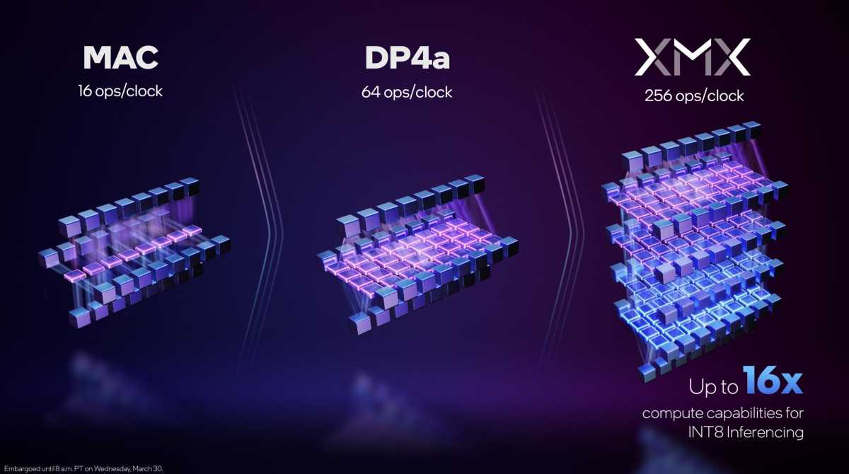 intel-xe-xmx-systolic-array.jpg