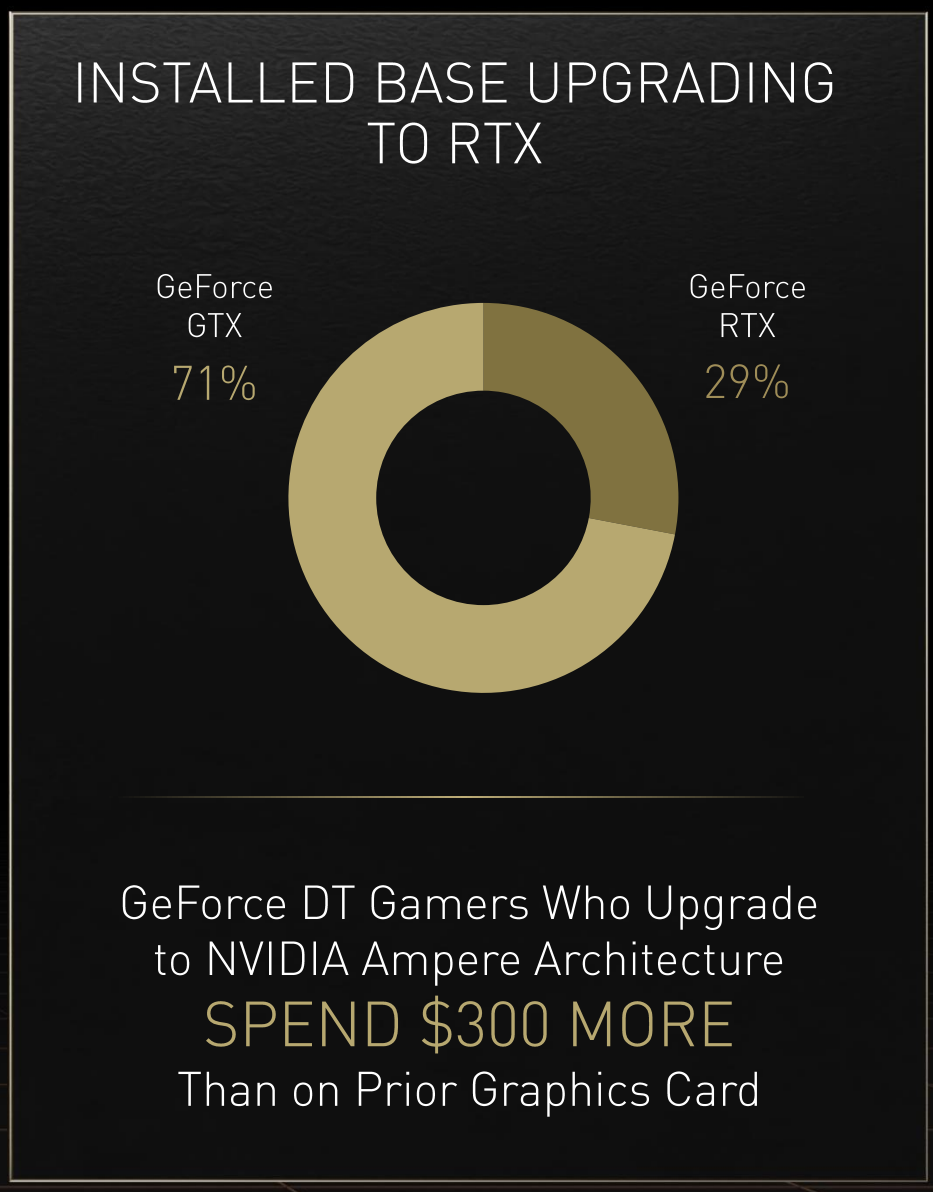 Nvidia investor conference slide
