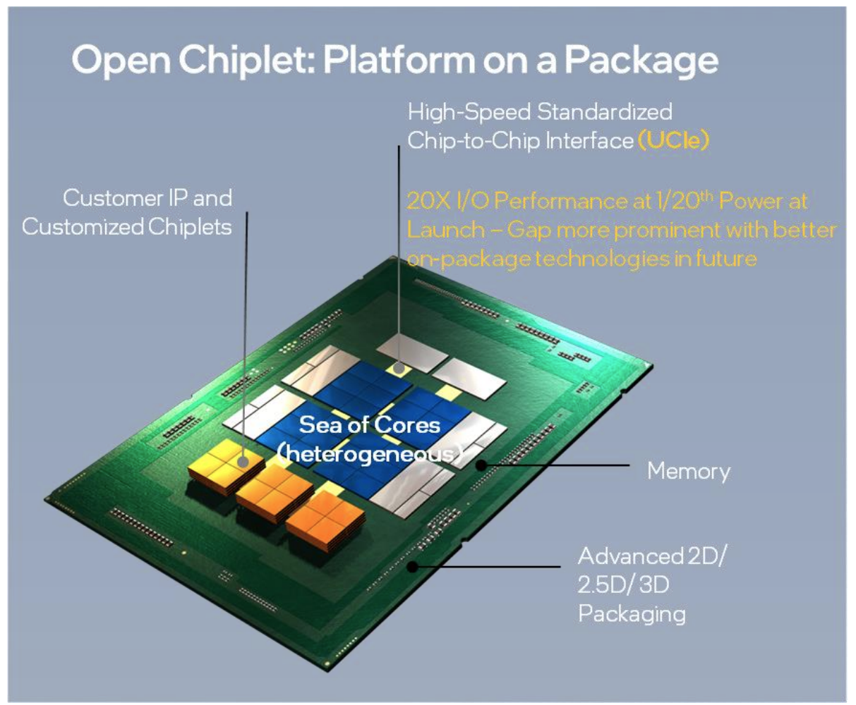 The UCIe Chip Standard Could Pave The Way For LEGO-like PCs | PCWorld