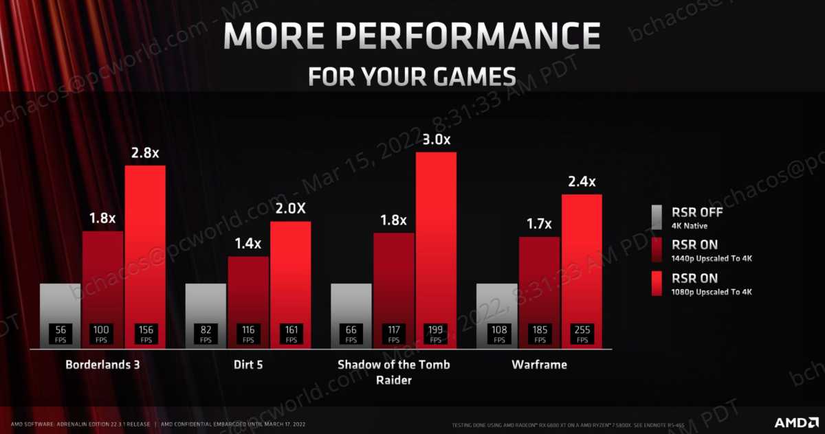 AMD Radeon Super Resolution performance