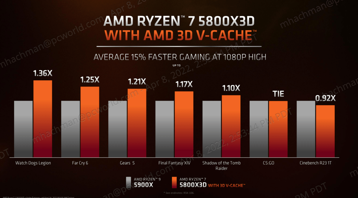 AMD Ryzen 7 5800X3D gaming perf vs AMD Ryzen 5900X