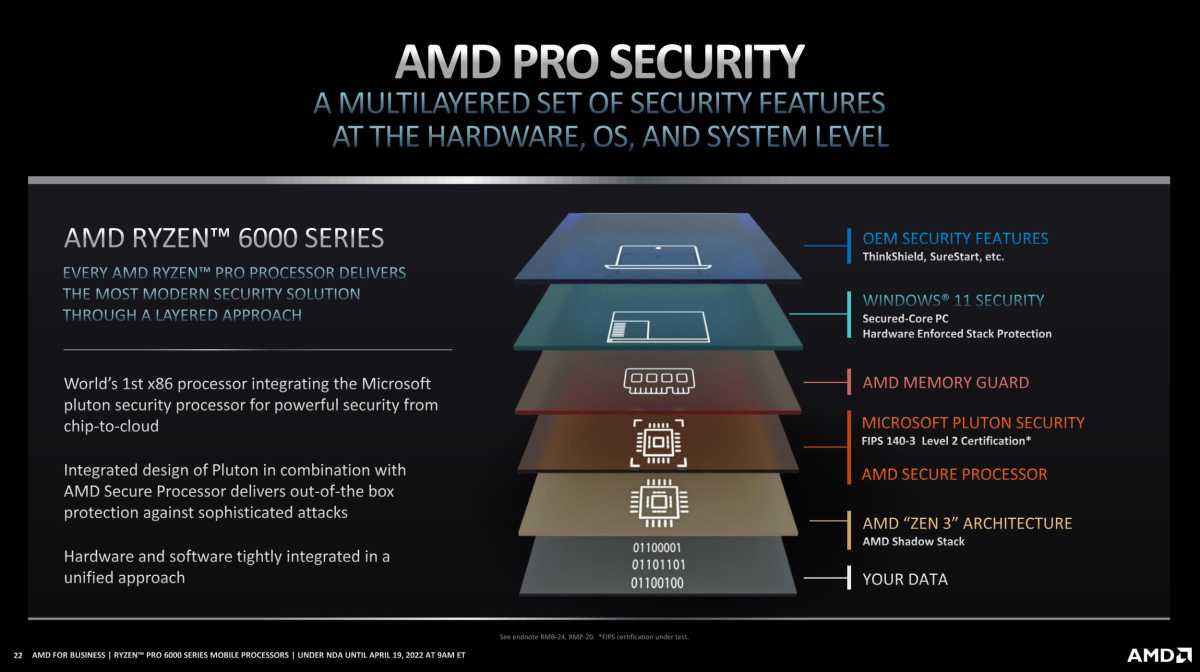 AMD Ryzen Pro security