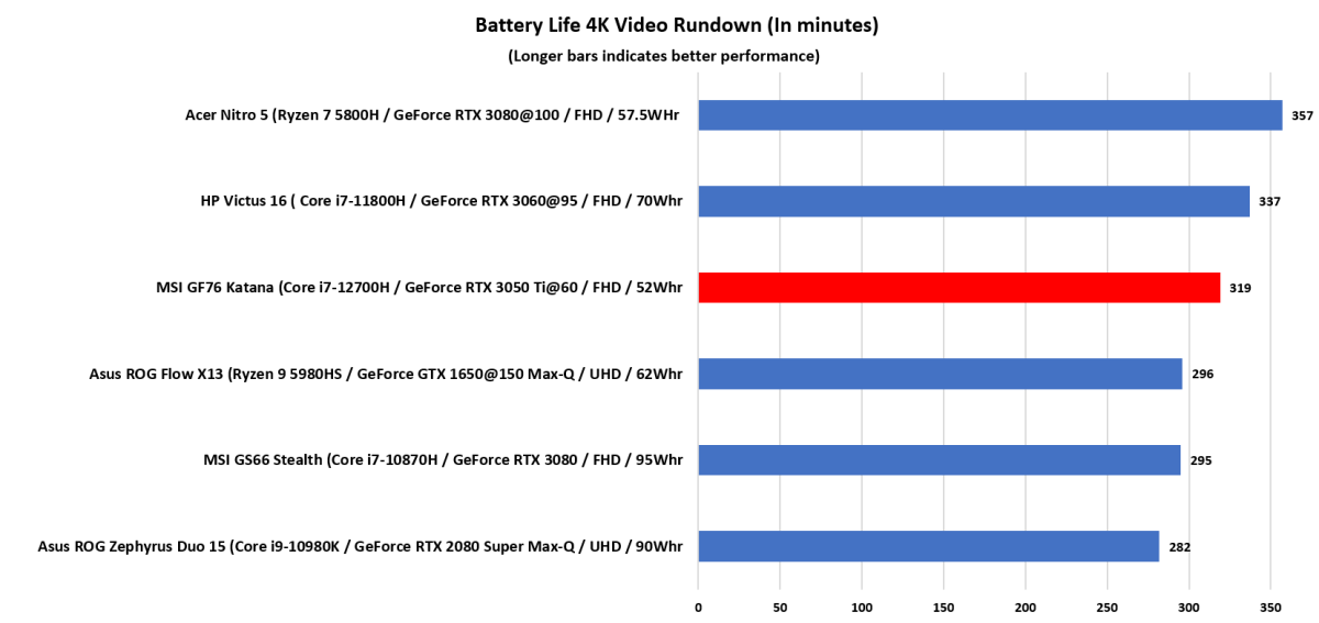 MSI батерия Rundown