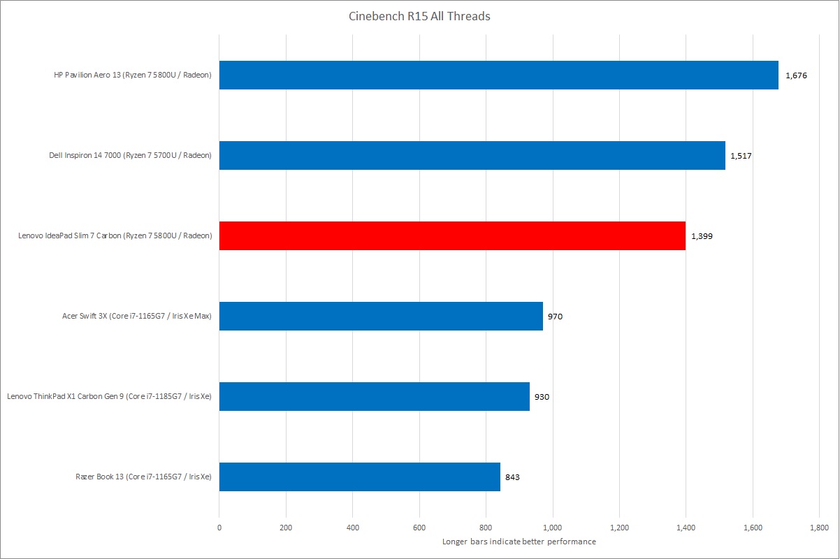 Lenovo amd ryzen online 7 3700x