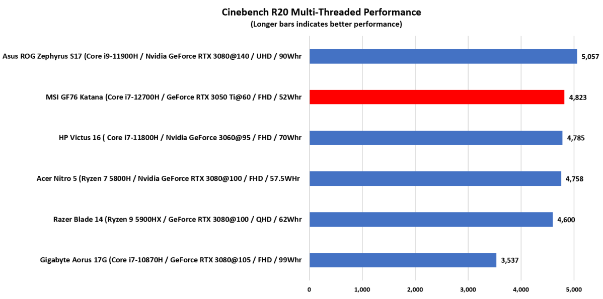 MSI Cinebench multi thread