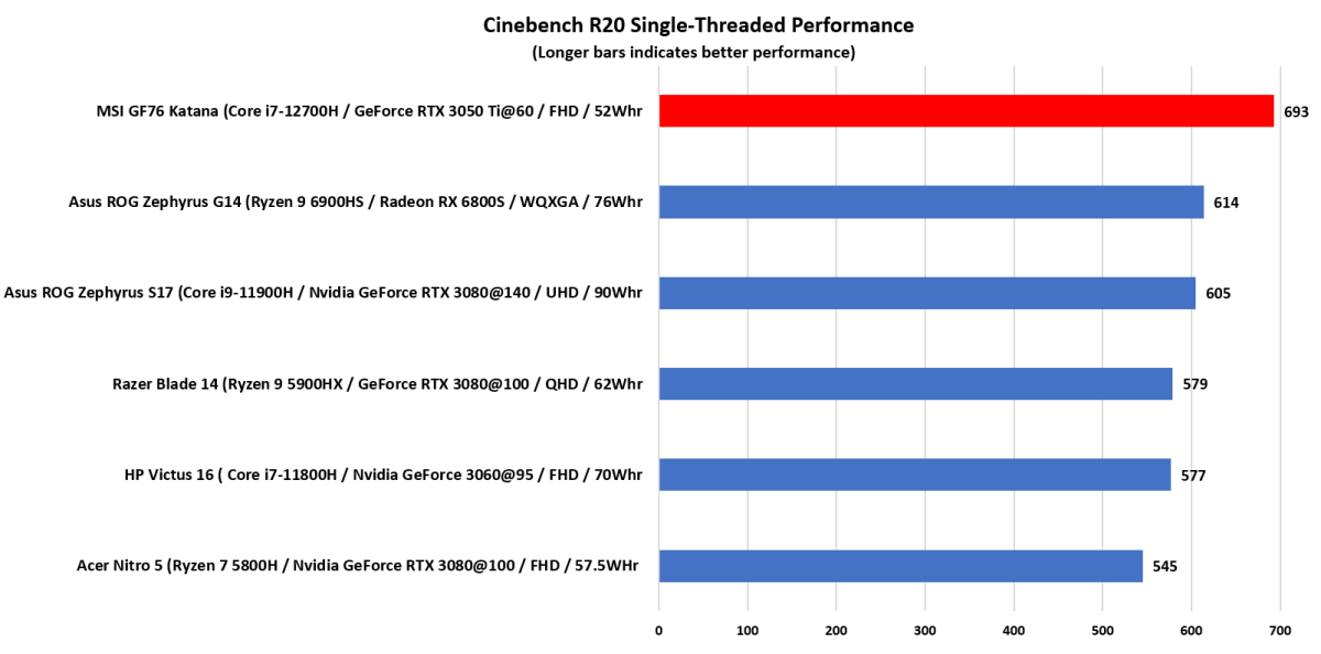 MSI Cinebench single thread