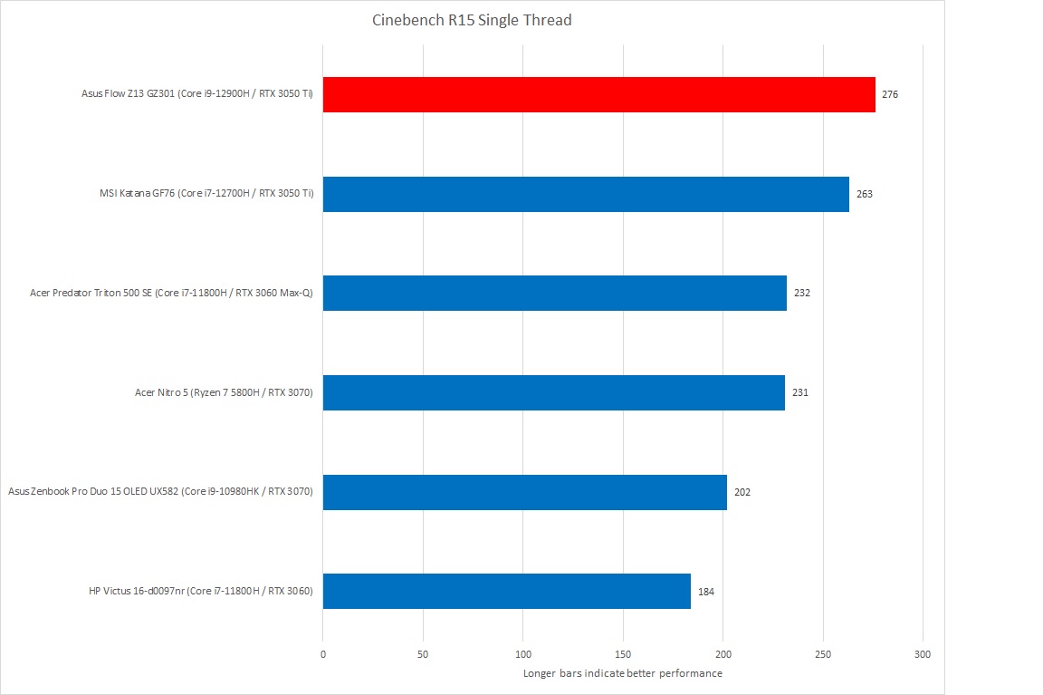 Asus Flow Cinebench CT