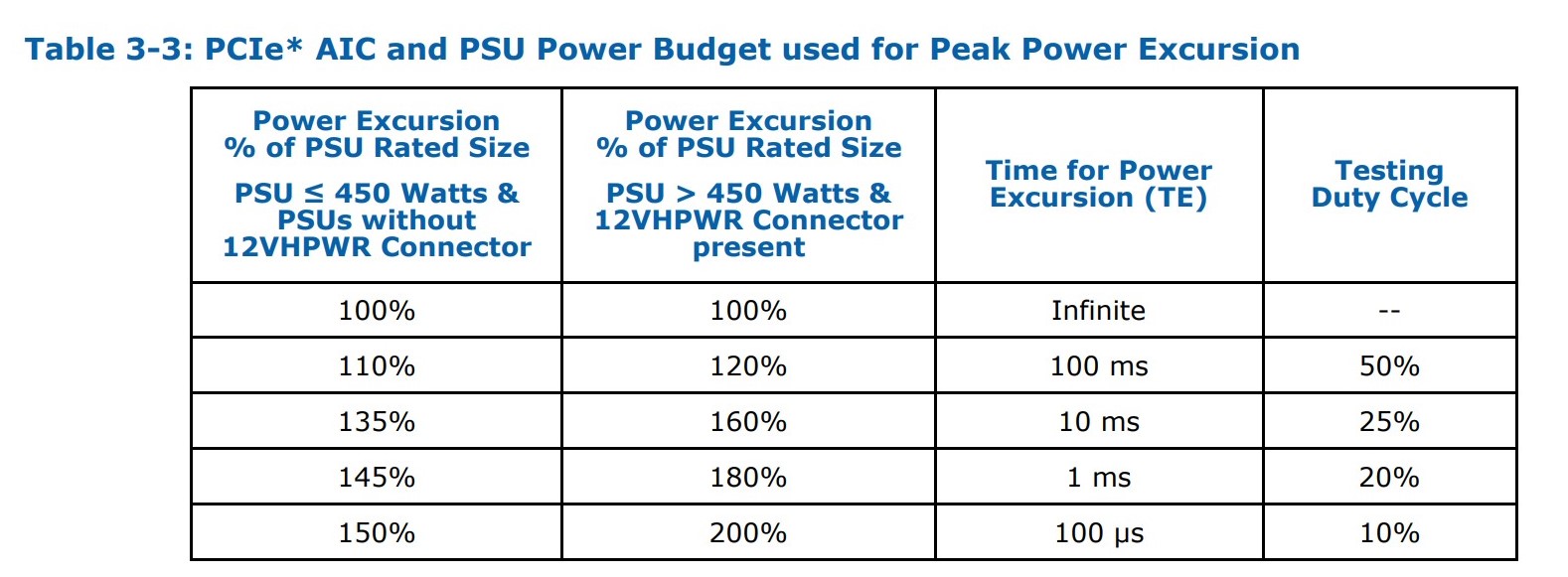 Atx 3 deals