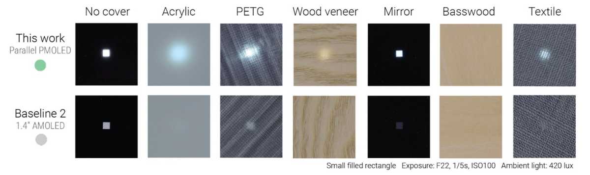 Light showing through various veneer materials