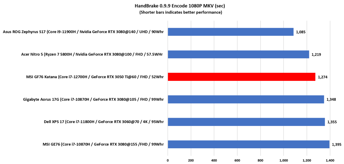 MSI Handbrake