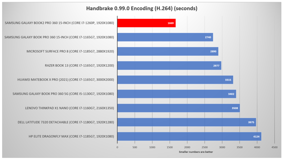 Samsung Galaxy Book2 Pro 360 Handbrake