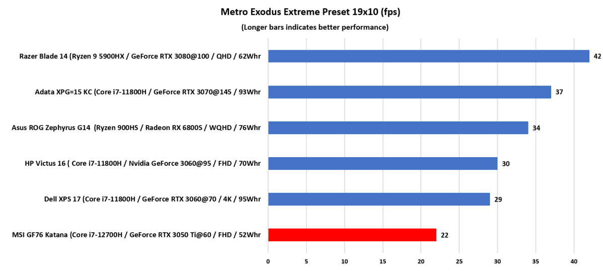 MSI Metro Exodus