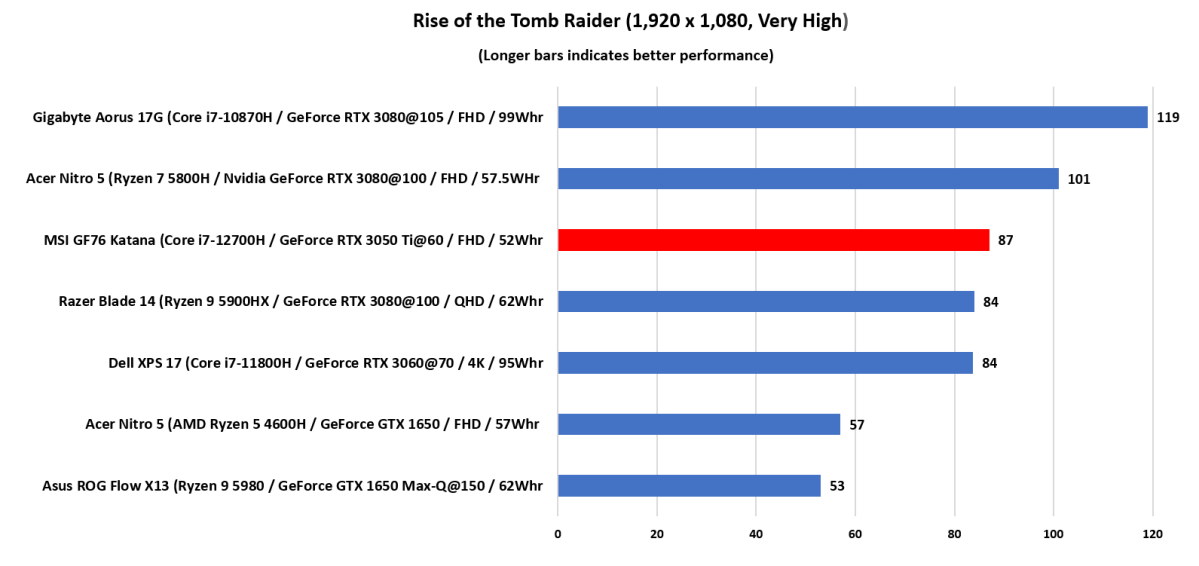 MSI Rise of the Tomb Raider