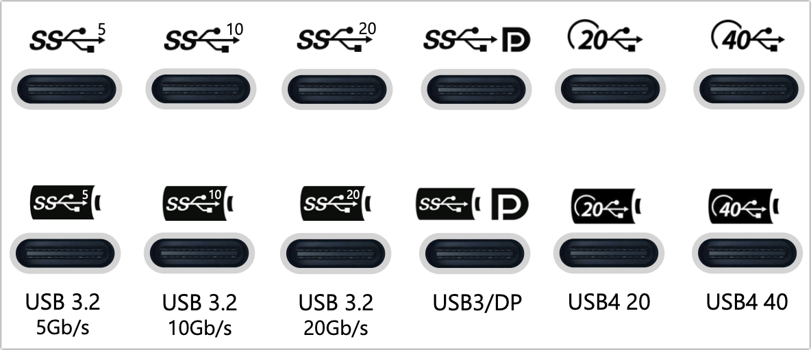 Many USB logos next to USB-C ports