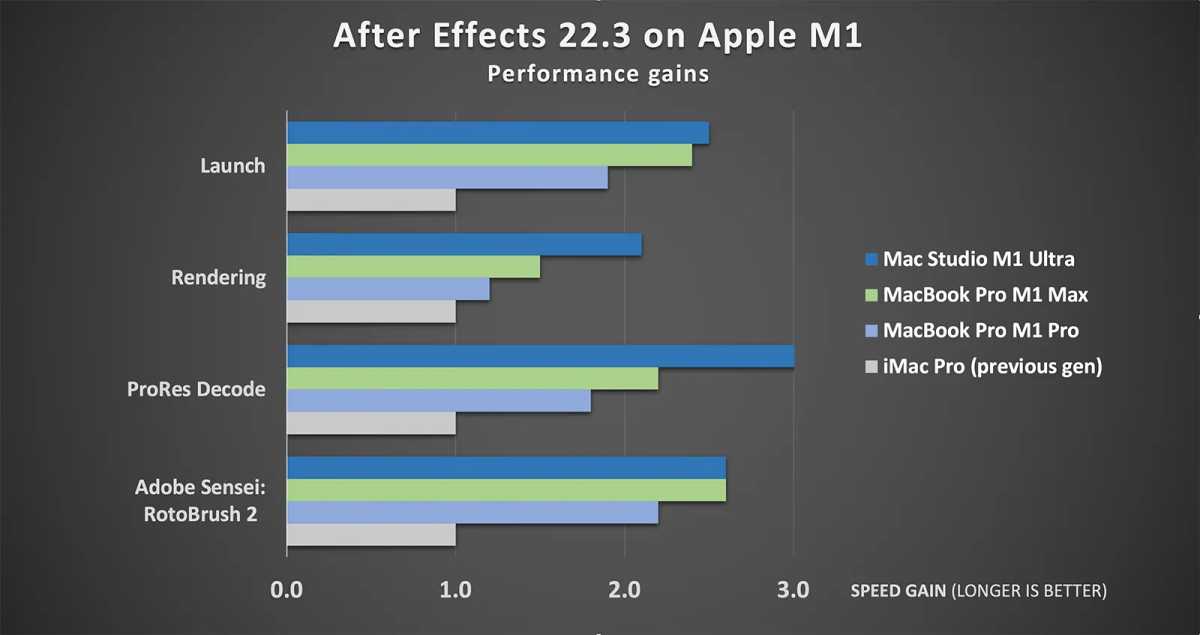 After Effects M1 update benchmarks