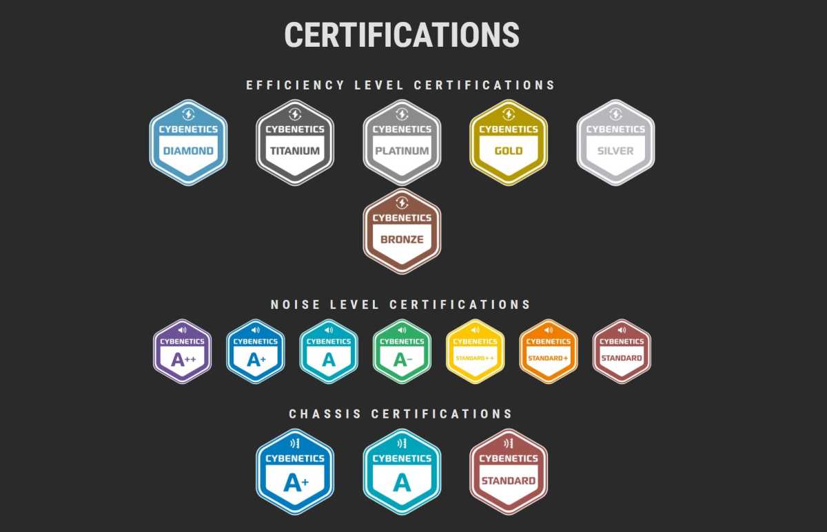 ATX 3.0 explained Why Intel just gave power supplies a major overhaul