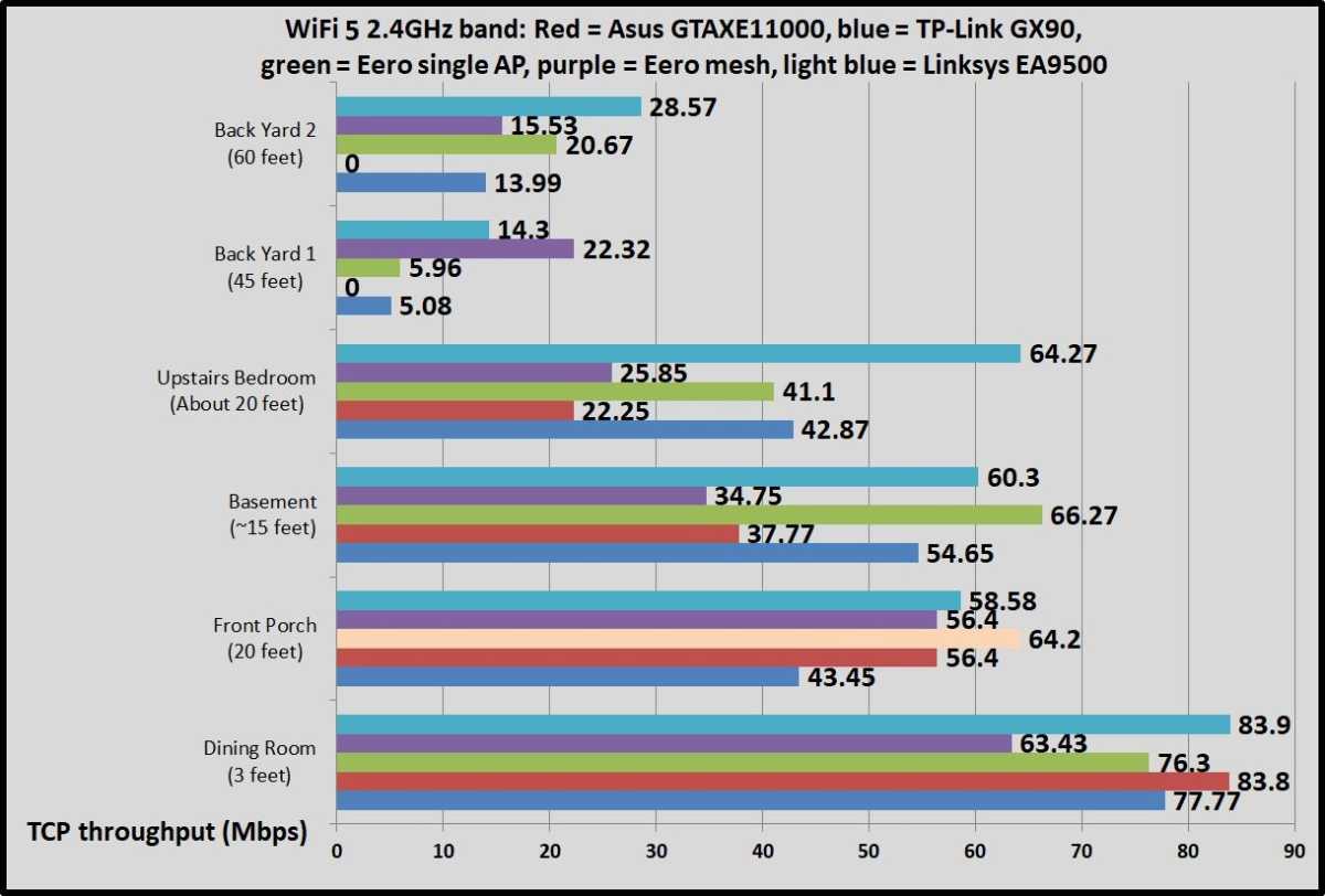 TP-Link GX90 WiFi 5 2.4GHz band