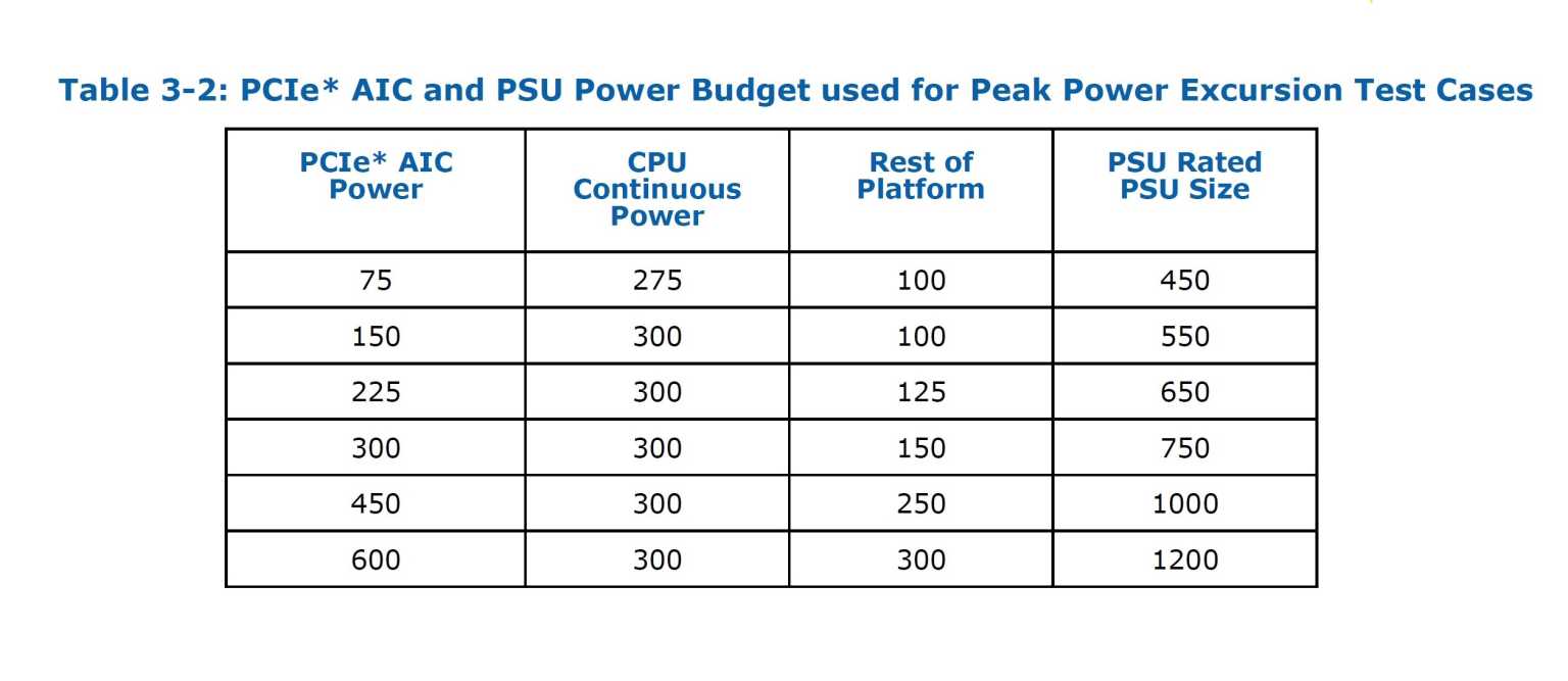 ATX 3.0 explained Why Intel just gave power supplies a major overhaul