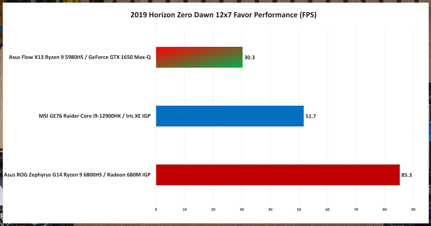 Intel iris xe online graphics max