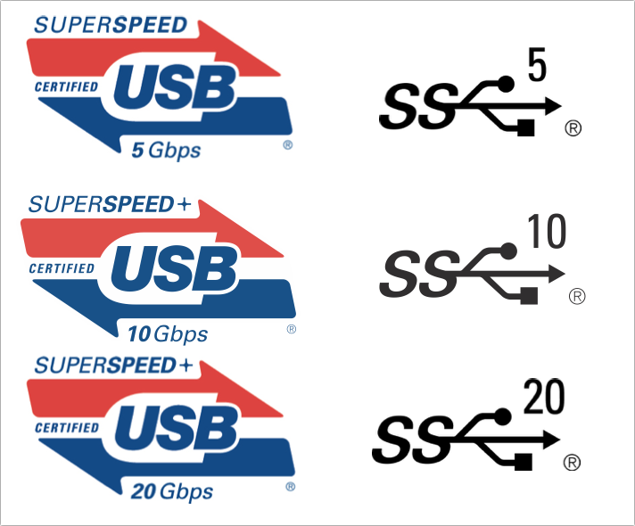 How the Mac can help untangle the USB-C cable conundrum