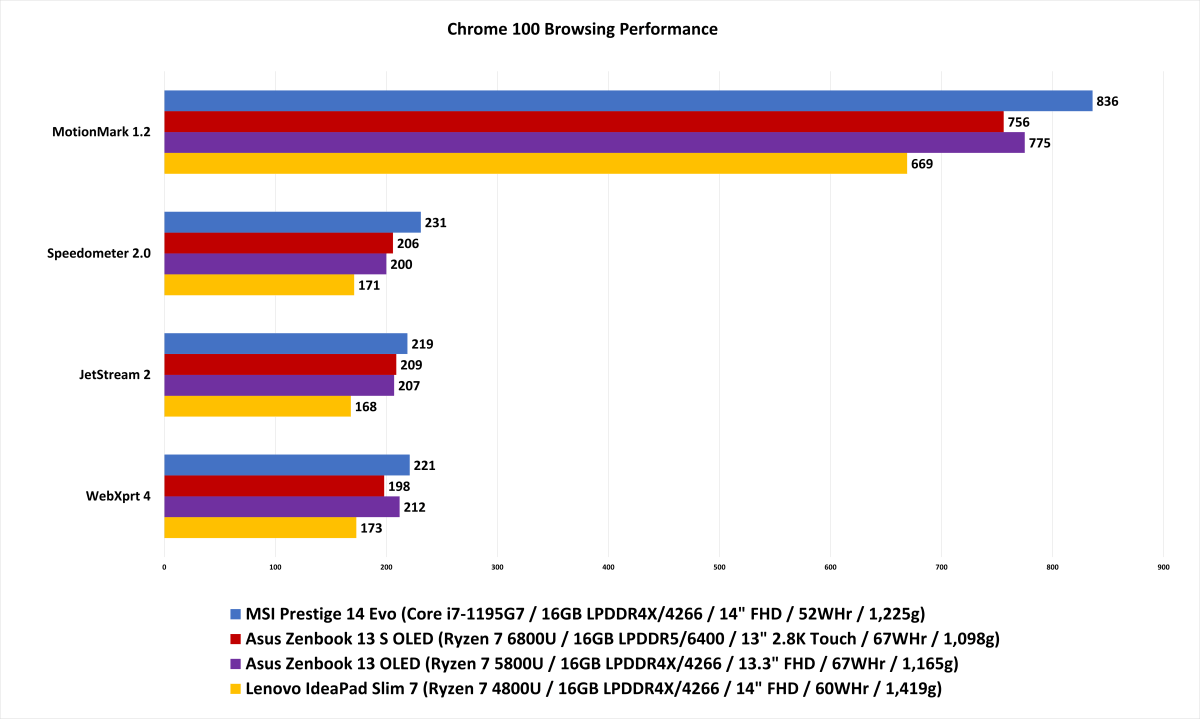 14_Ryzen_6000U_Browsing