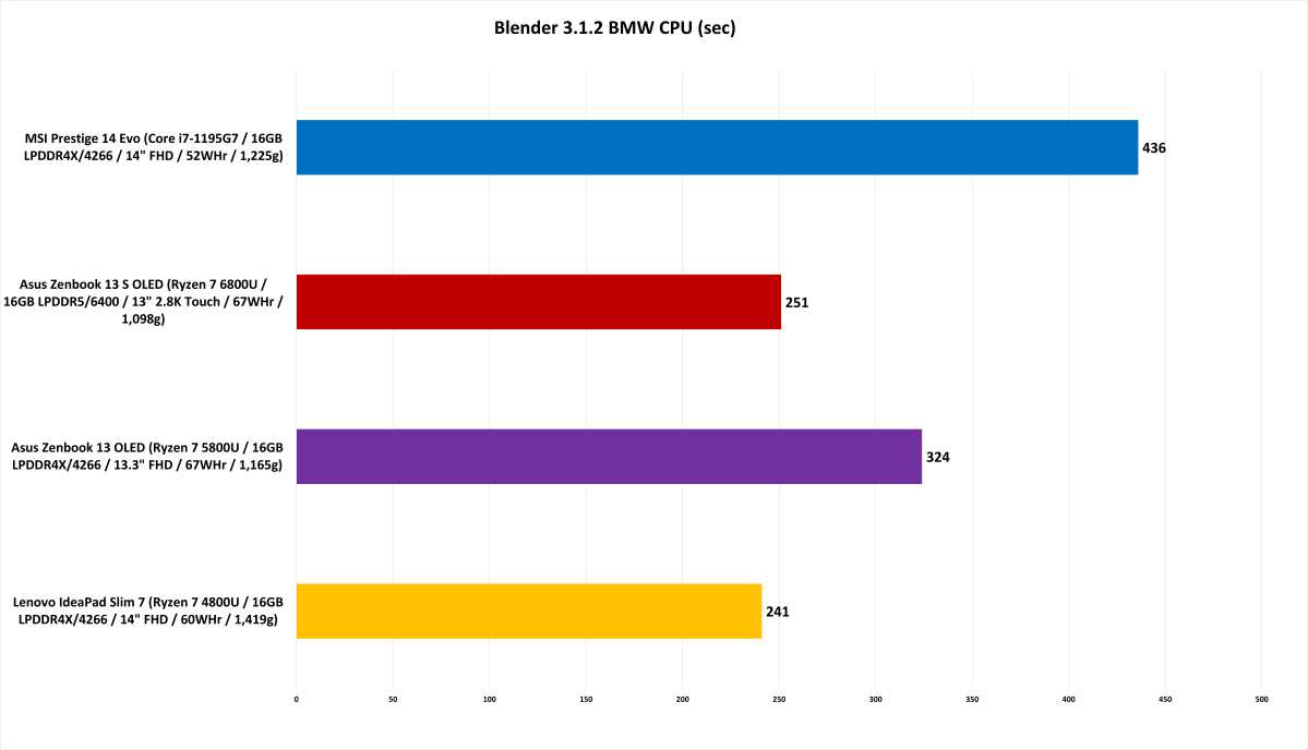 6700k 3700x online