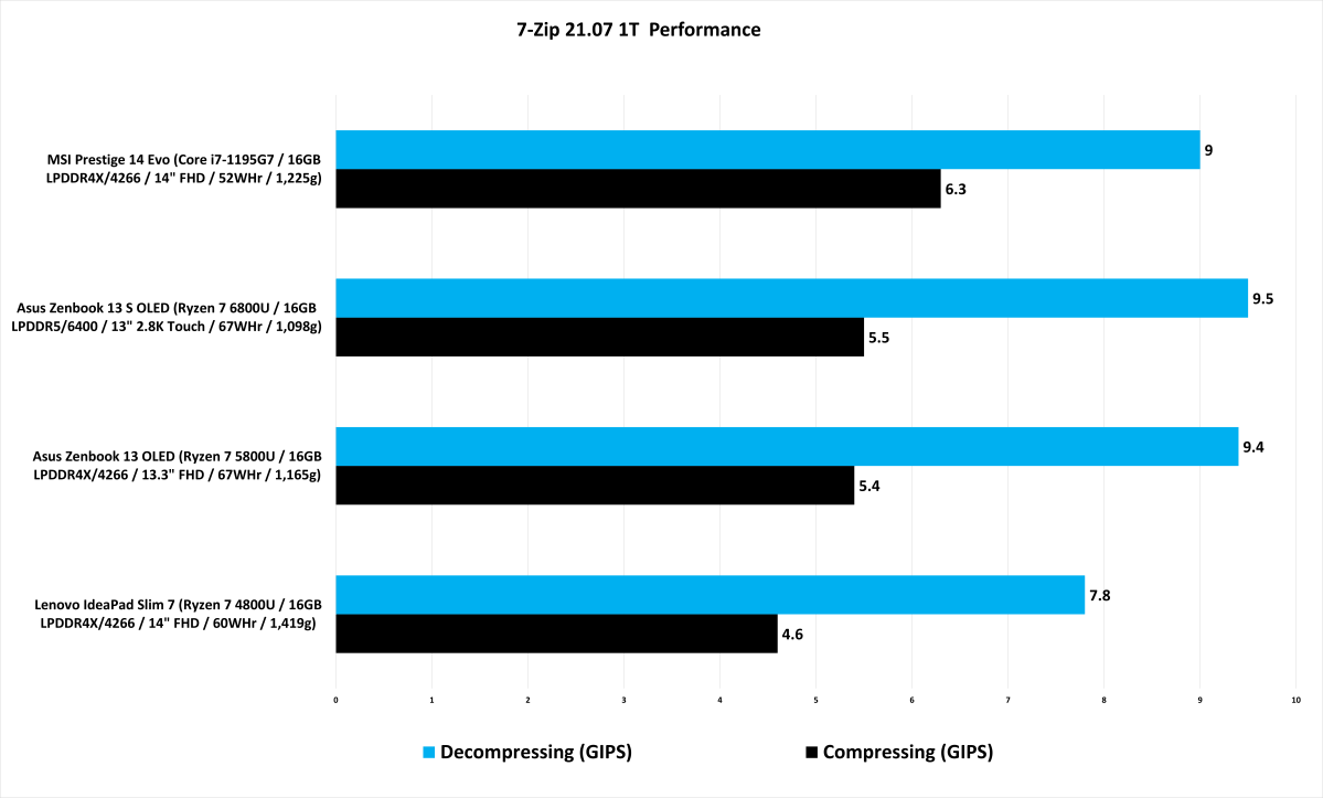 6700k 3700x hot sale