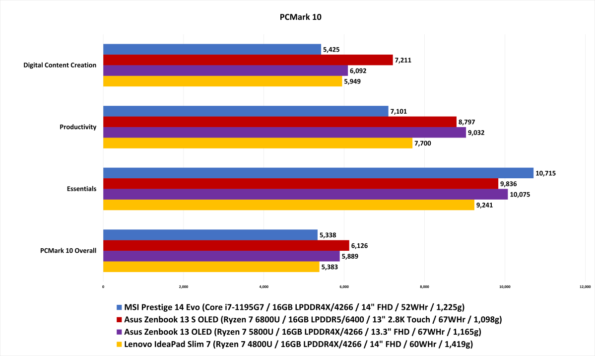 Zenbook 2024 ryzen 4800u