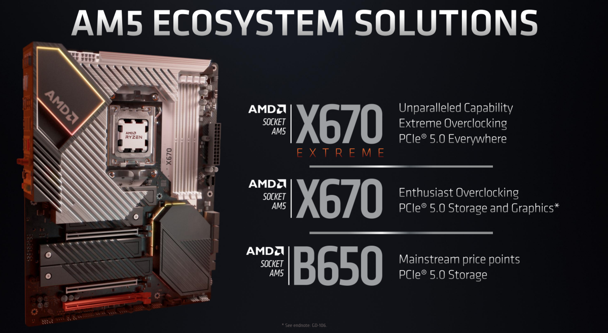 Ryzen 7000 chipsets Computex