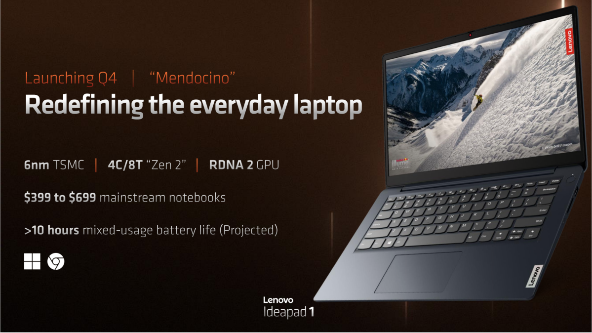 AMD Mendocino