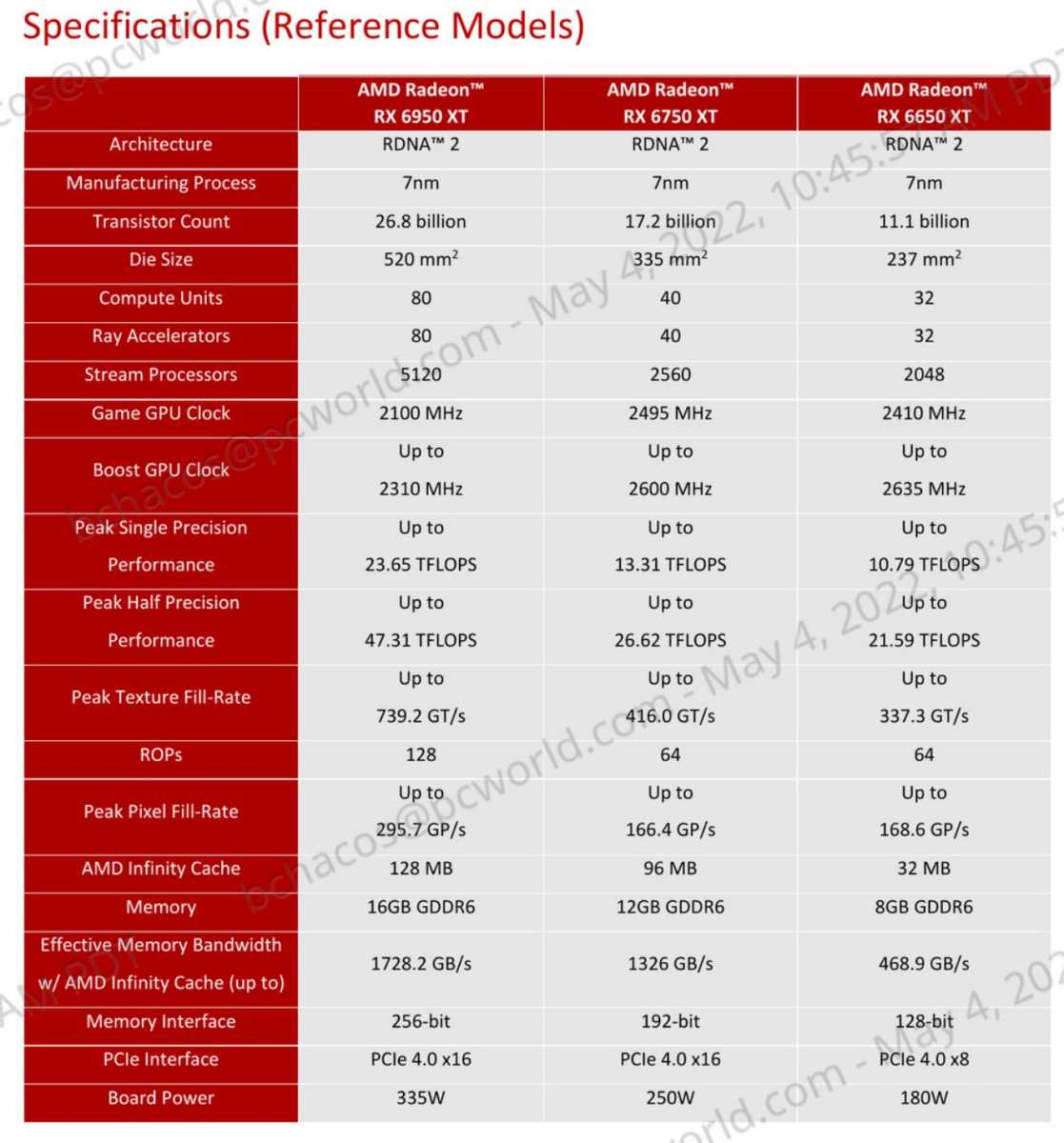 AMD Radeon RX 6750 XT Specs