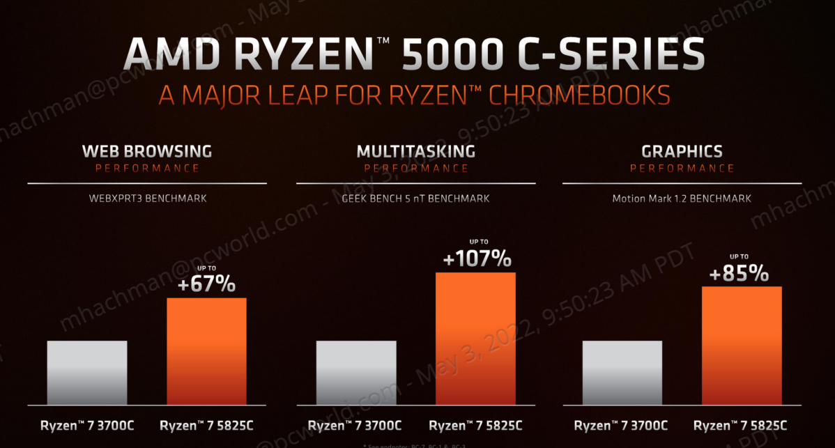 AMD Ryzen 5000 C-series performance
