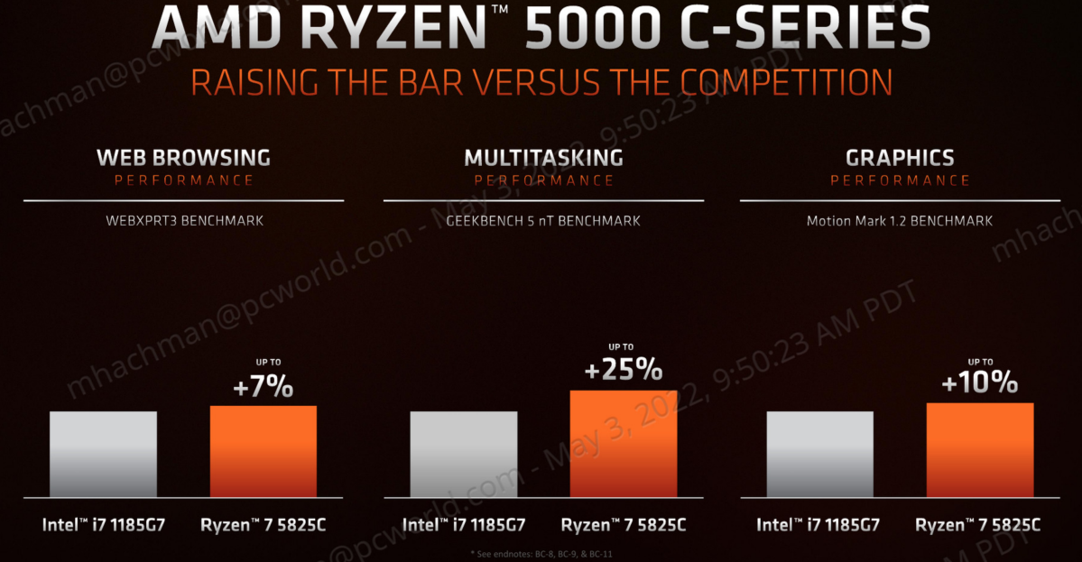 AMD Ryzen 5000 C-series performance