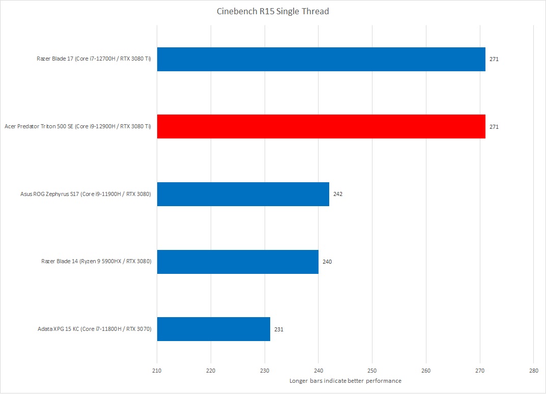 Cinebench Single Thread Acer Triton