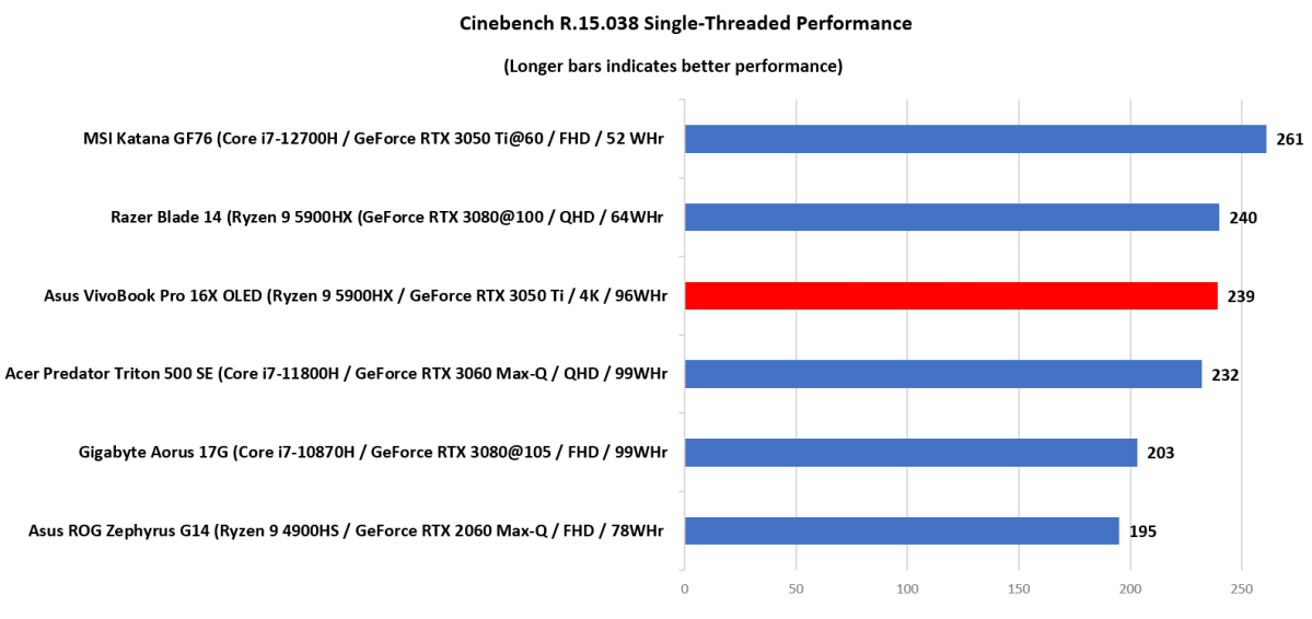 Asus VivoBook Cinebench Single