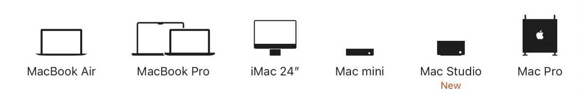 Every Mac Apple Makes