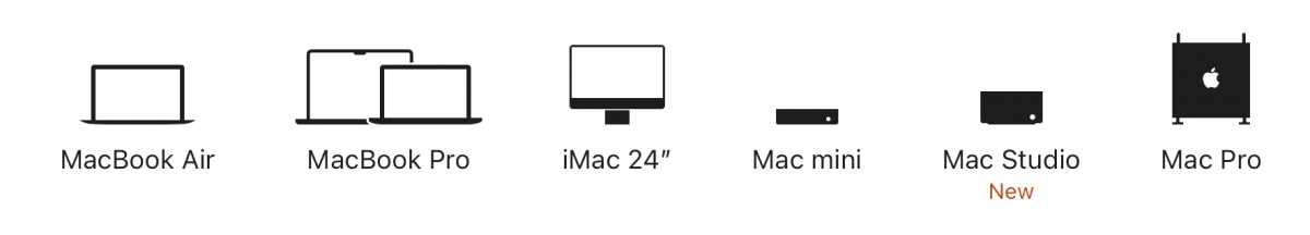 Каждый Mac, который делает Apple
