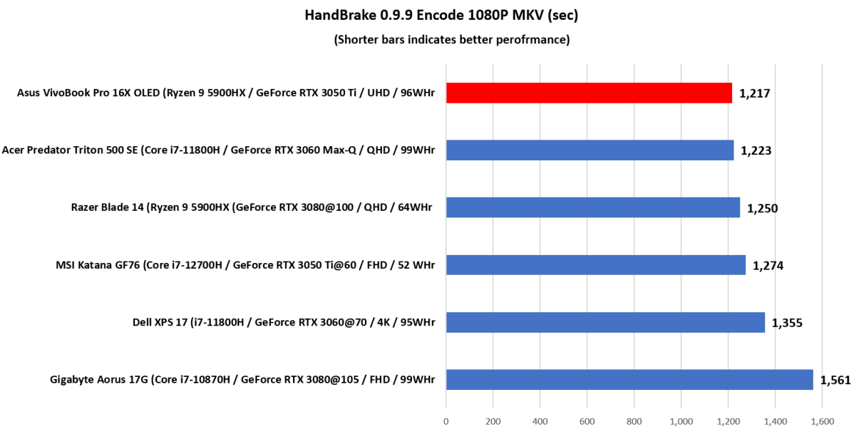 Hands On With The Asus Vivobook 16X OLED F1603 — Sypnotix